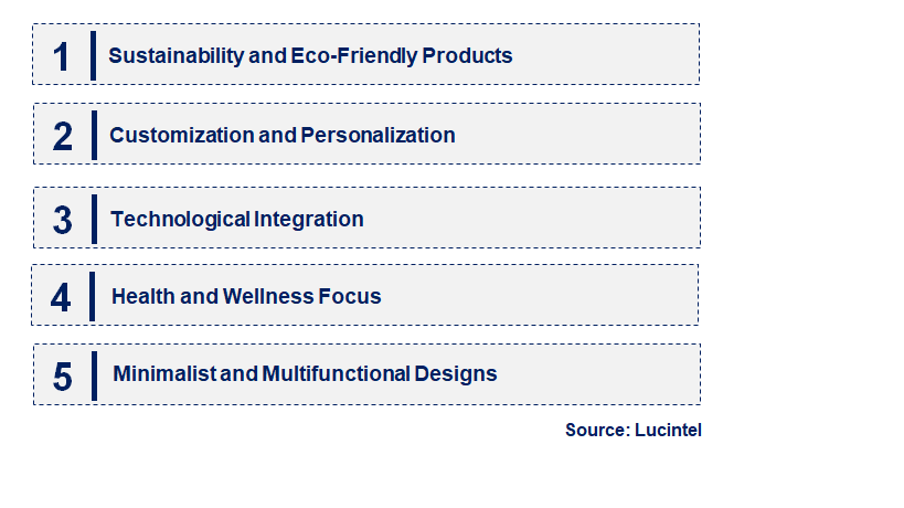 Emerging Trends in the Bedding Package Market